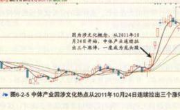 如何预测后市热点？