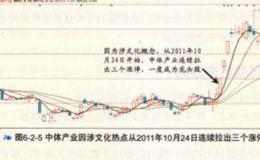 如何预测后市热点？