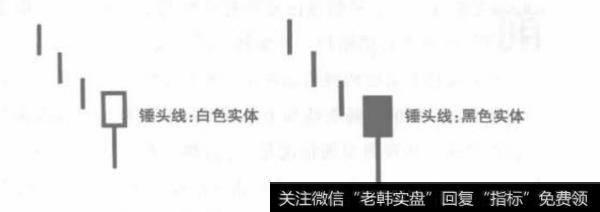 为什么说锤头线和上吊线指示出关键反转？