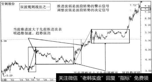 宝钢股份(600019)推进波与调整波对趋势运行的影响