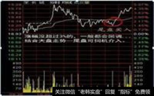 ]5日均线成后市行情的关键