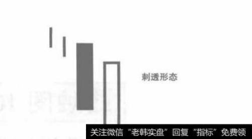 如何操作刺透形态蜡烛图？