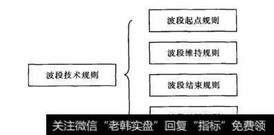 四个具体的技术规则