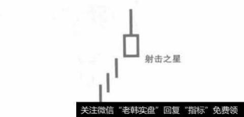蜡烛图理论分为几种形式的星线?