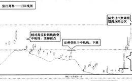 如何用技术指标识别拐点？(三)BOLL——布林线指标