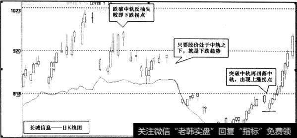 长城信息(000748)日K线图