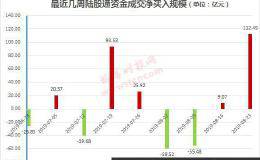 外资杀了回马枪！陆股通创近9周最大净买入规模 QFII二季度增持了这些股