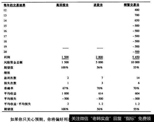 种方法下的交易机会（续）