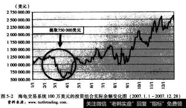 海龟交易系统