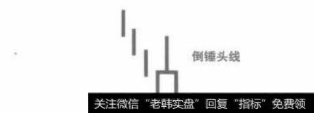 倒锤头线指示空头头寸应当轧平的原因是什么？