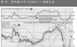 为什么说孕线形态包含着交易机会？