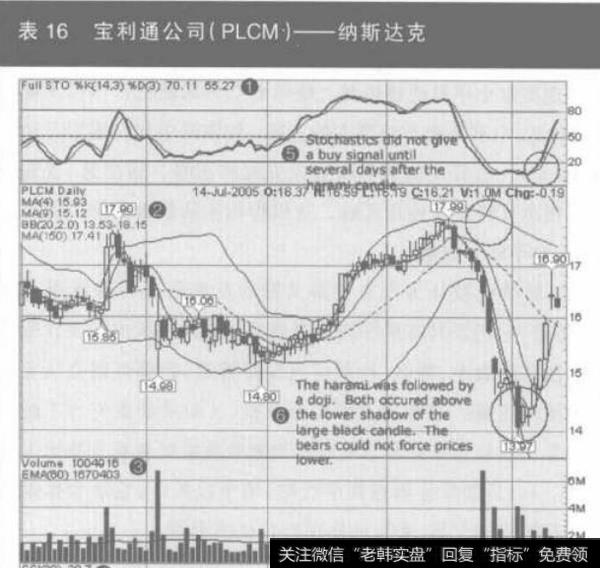 为什么说孕线形态包含着交易机会？