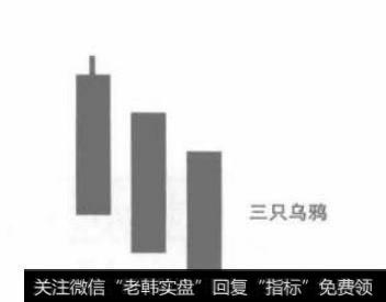 三只乌鸦蜡烛图危险预兆是什么？