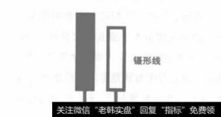 镊形蜡烛图如何帮助你从市场中获取利润？