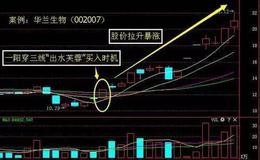 炒股止损如何及时终止错误保证资金安全？怎样做好止损？