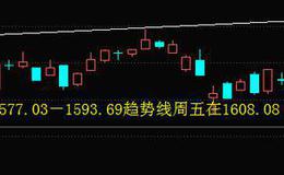 [李正金谈股]趋势得失看涨跌，<em>量能大</em>小看速度