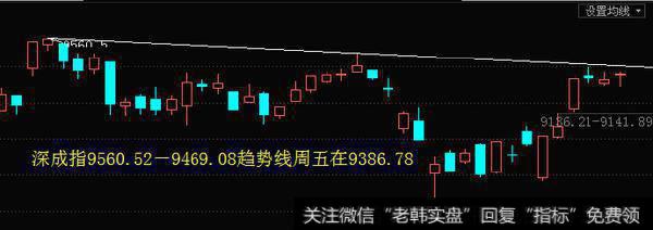 [李正金谈股]趋势得失看涨跌，量能大小看速度2