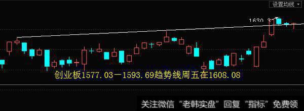 [李正金谈股]趋势得失看涨跌，量能大小看速度3