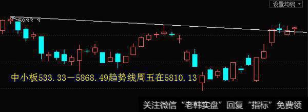 [李正金谈股]趋势得失看涨跌，量能大小看速度4