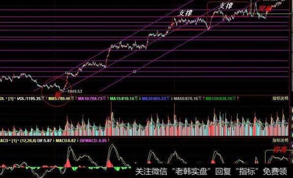 丁大卫最新<a href='/caijunyi/290233.html'>股市</a>评论：连续缩量盘整的局面将发生改变