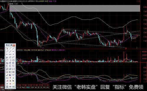 如何找到横向平走形态的个股？选择股票步骤是什么？