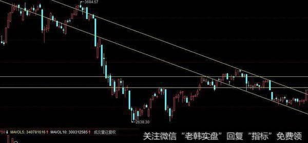 荀玉根最新<a href='/caijunyi/290233.html'>股市</a>评论：3288以来调整近尾声 现在是布局牛市的好机遇