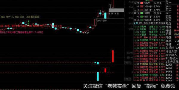 蔡钧毅<a href='/caijunyi/290233.html'>股市</a>最新消息：8月22日周四尾市盘点