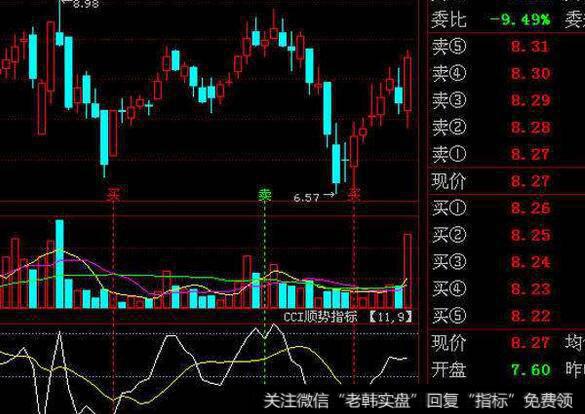 蔡钧毅<a href='/caijunyi/290233.html'>股市</a>最新消息：8月23日周五尾市盘点