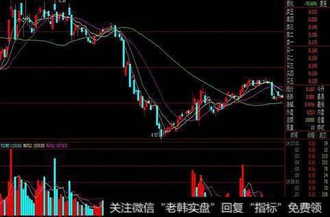 郭施亮最新<a href='/caijunyi/290233.html'>股市</a>消息：科创板满月，平均涨幅171%，如何解读科创板上市首月的表现？