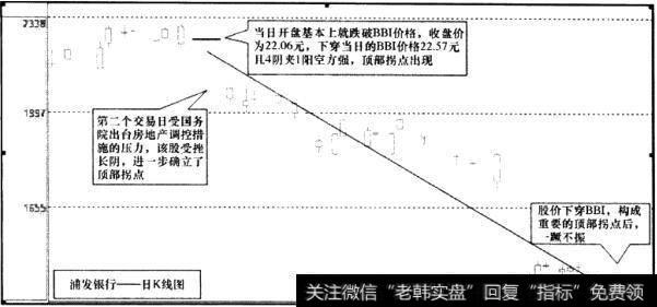 <a href='/gushiyaowen/289107.html'>浦发银行</a>(600000)日K线图2