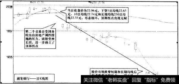 浦发银行(600000)日K线图4