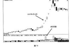 T形涨停原理分析