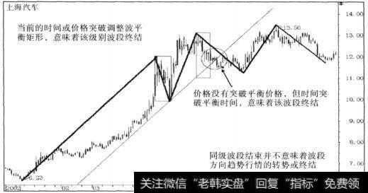 波段运行宣告终结