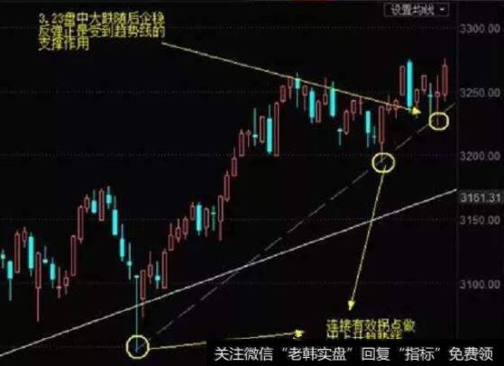 国内学者对公司控制权市场理论的研究产生了哪些新的理论假说？