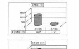 [中国公司控制权转移市场特征]股权交易担当主力