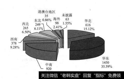 [中国公司控制权转移市场特征]并购交易区域特征