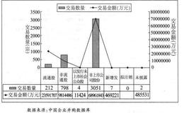 [中国公司控制权转移市场特征]股权交易特征包括哪些方面？