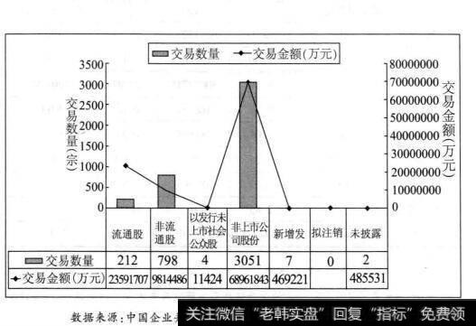 [中国公司控制权转移市场特征]股权交易特征包括哪些方面？