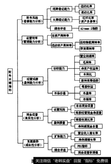 价值投资的分析内容