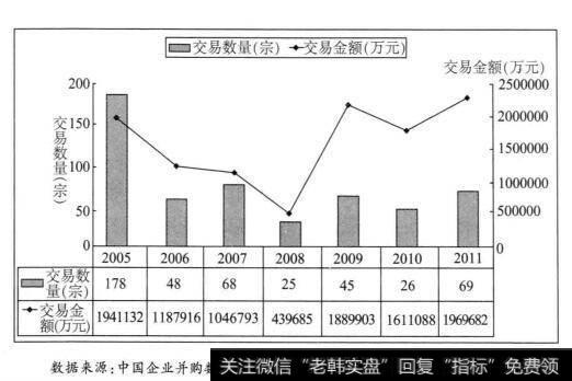 中国公司控制权转移市场外资并购的特征是什么？