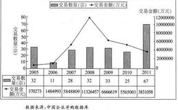 中国公司控制权转移市场海外并购的特征是什么？