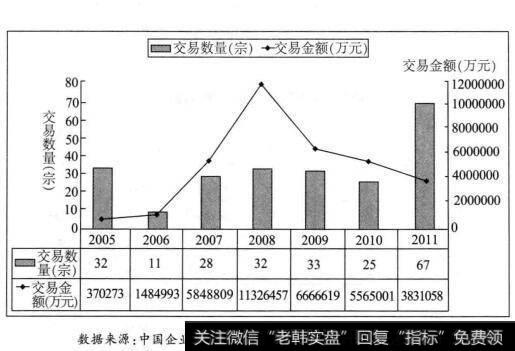 中国公司控制权转移市场海外并购的特征是什么？