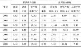 2005年控制权转移公司财务绩效分析是什么样的？