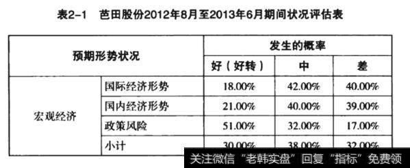 芭田股份2012年8月至2013年6月期间状况评估表