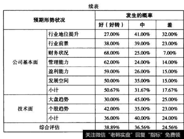 芭田股份2012年8月至2013年6月期间状况评估表