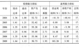 2006年控制权转移公司财务绩效分析是什么样的？