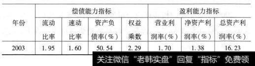 2006年控制权转移公司财务绩效分析是什么样的？