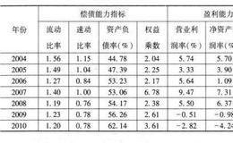 2007年控制权转移公司财务绩效分析是什么样的？