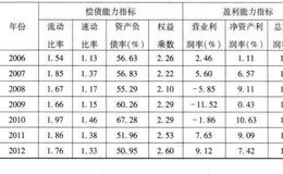 2009年控制权转移公司财务绩效分析是什么样的？