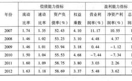 2010年控制权转移公司财务绩效分析是什么样的？